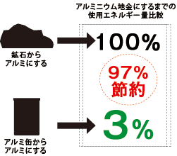 リサイクル概要